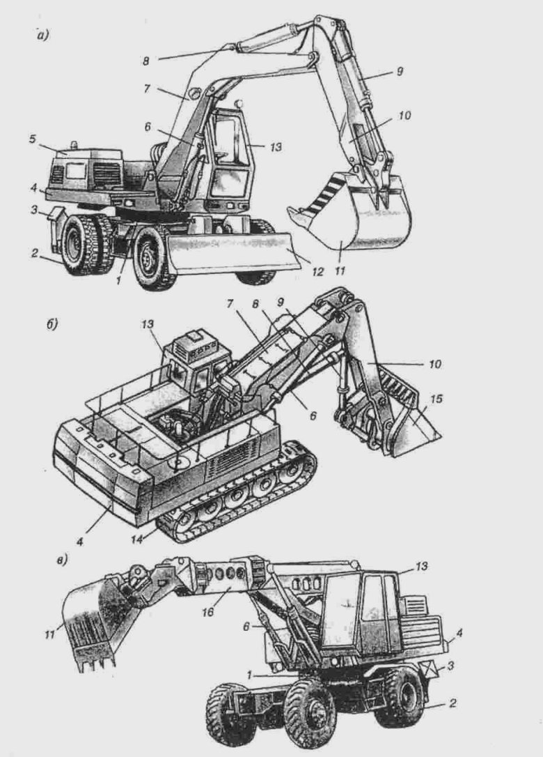 Одноковшовые гидравлические экскаваторы