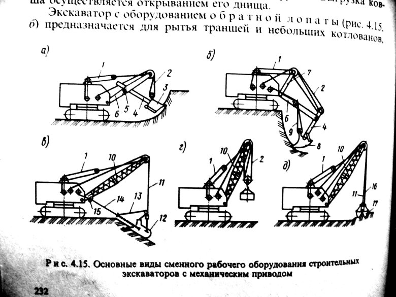 Сменное оборудование одноковшовых экскаваторов