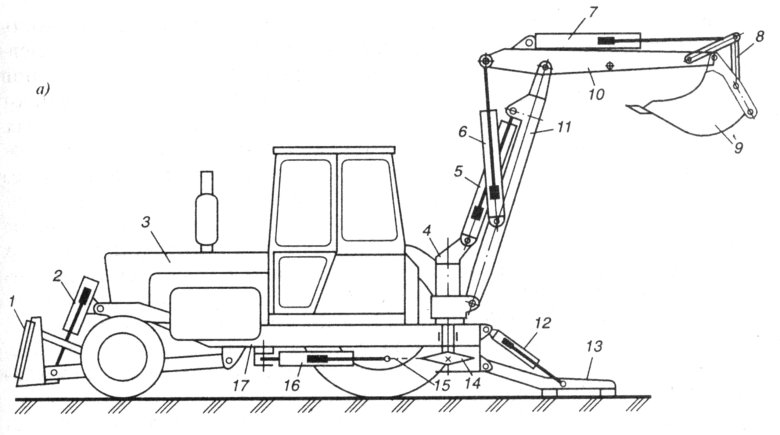 Экскаватор эо 2621