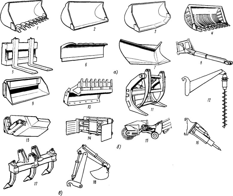Сменное рабочее оборудование одноковшовых экскаваторов