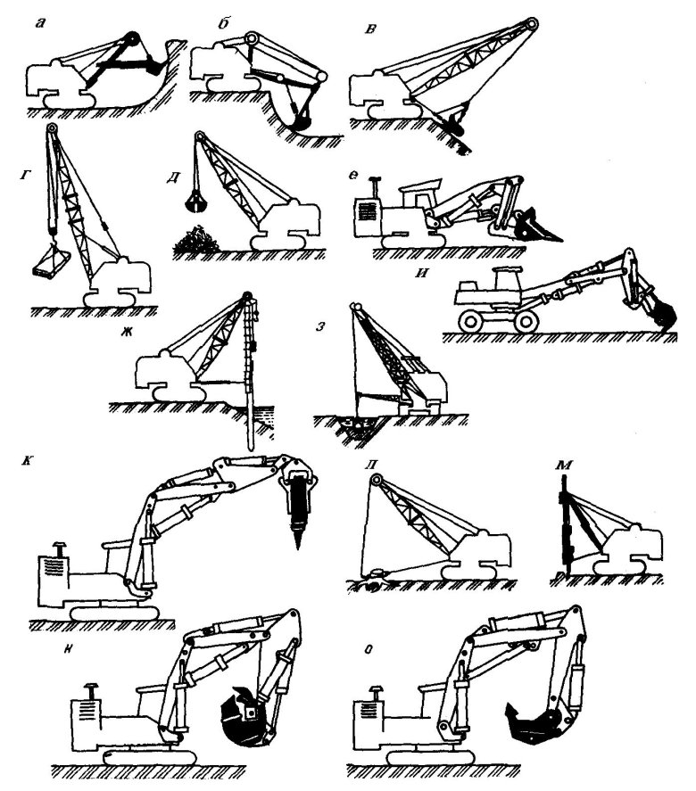 Перечислите сменные рабочие органы одноковшовых экскаваторов