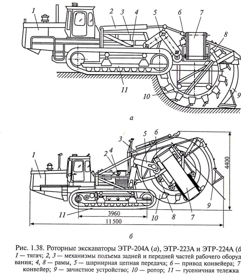 Экскаватор траншейный роторный этр-223а