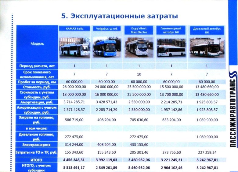 Электробус камаз-6282 габариты
