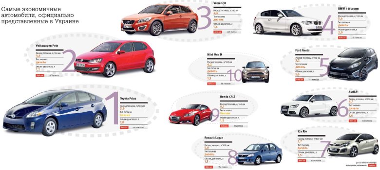 Toyota prius 2009-2015