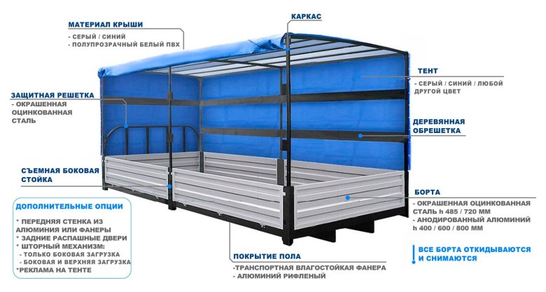 Каркас тента газель некст 3 метра