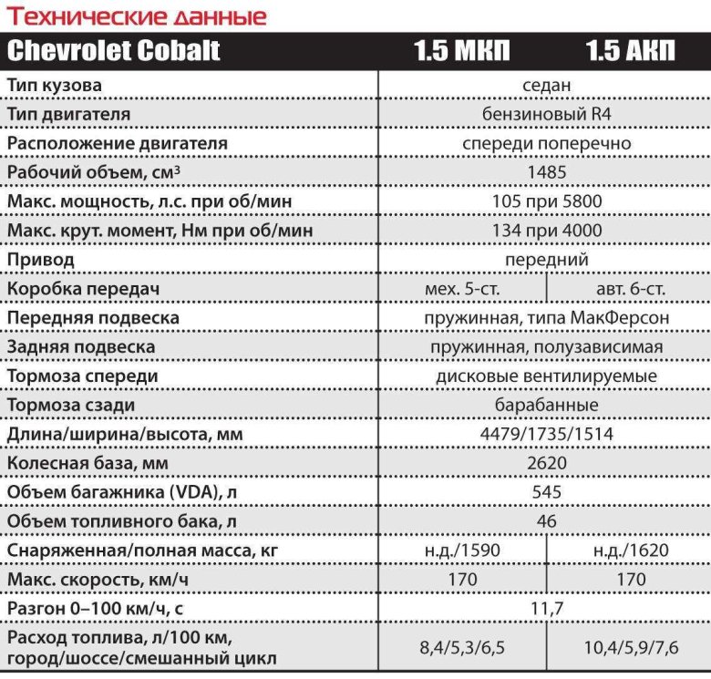 Шевроле кобальт технические характеристики