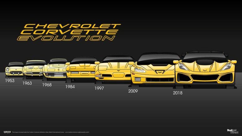 Chevrolet corvette evolution