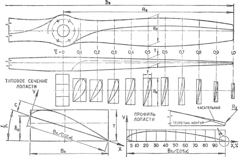 Винт пропеллер для аэросаней чертежи