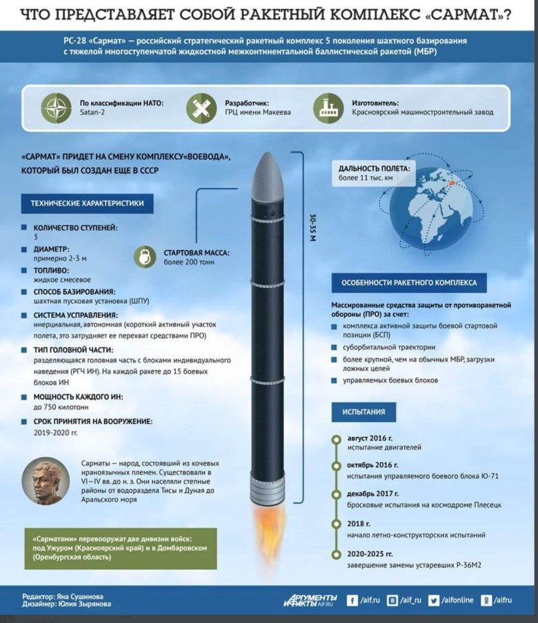 Сармат ракетный комплекс характеристики