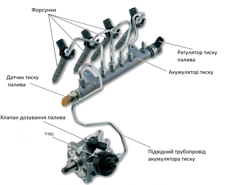 Клапан регулятор давления n276