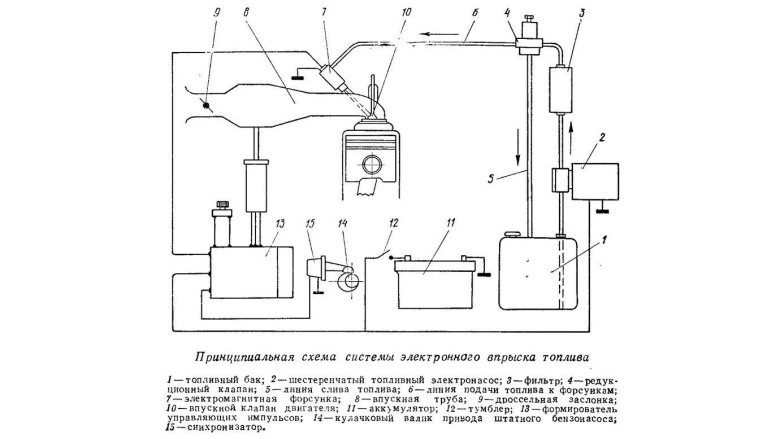 Схема системы питания дизельного двигателя