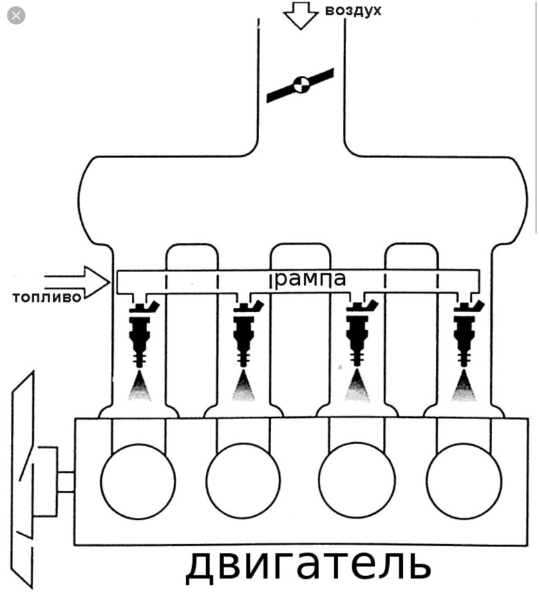 Схема многоточечного впрыска топлива