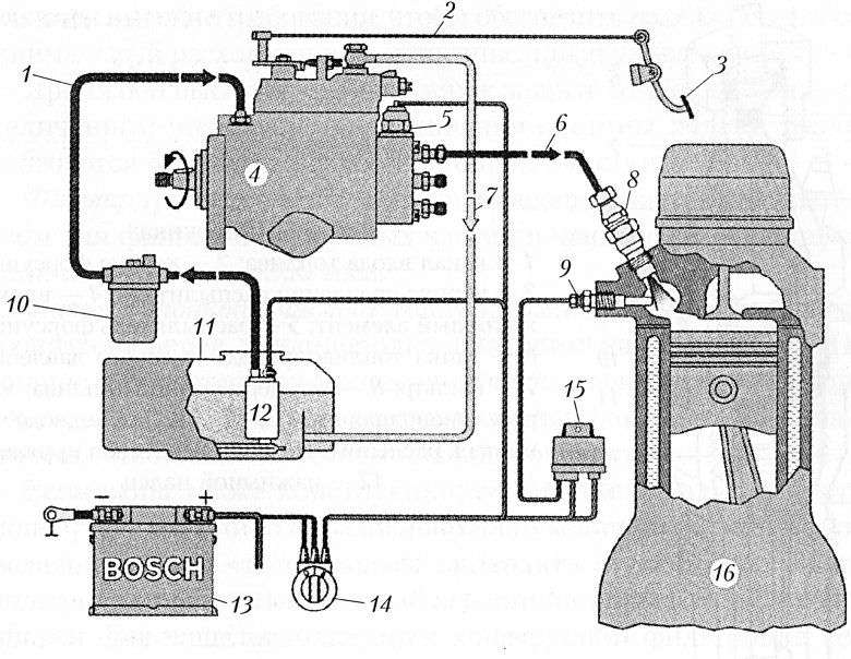 Система питания топливом дизельного двигателя