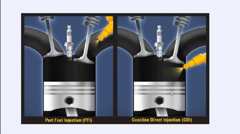 Gasoline direct injection