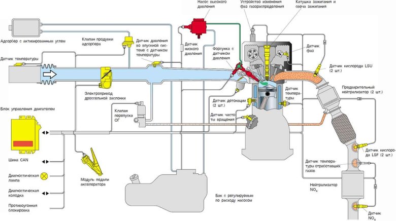Схема системы питания инжекторного двигателя