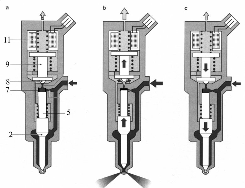 Топливная форсунка коммон рейл устройство