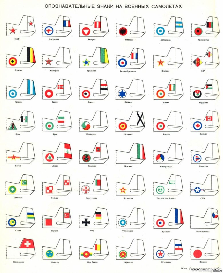 Опознавательные знаки военных самолетов иностранных армий