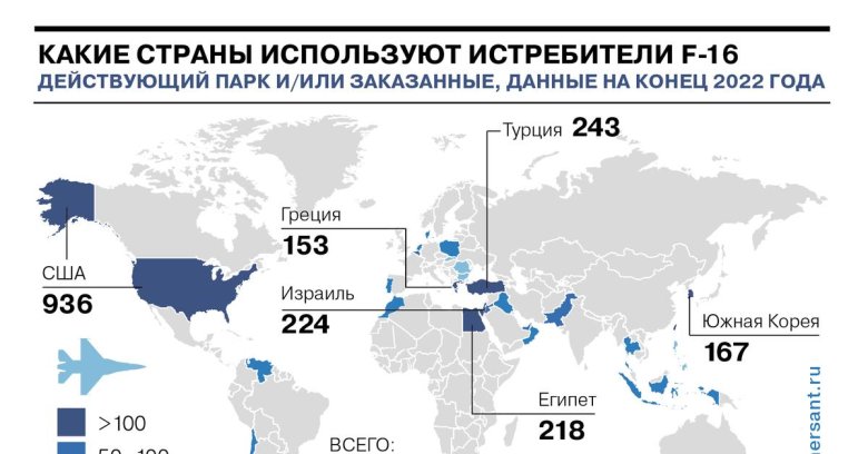 Количество истребителей по странам
