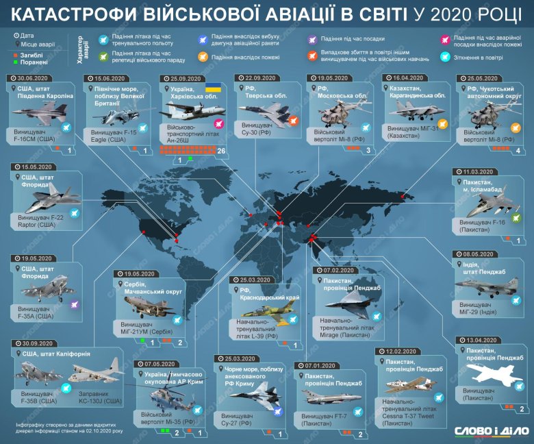 Численность самолетов ввс россии 2022