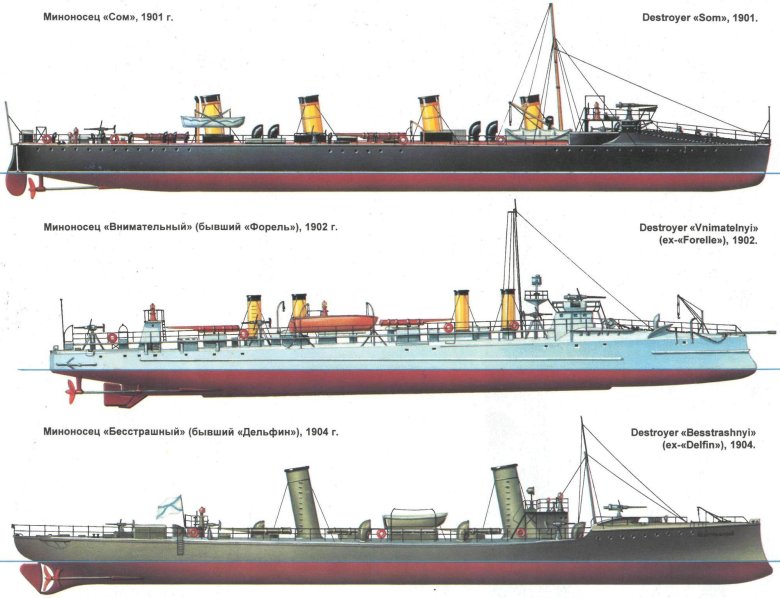 Эскадренный миноносец типа форель