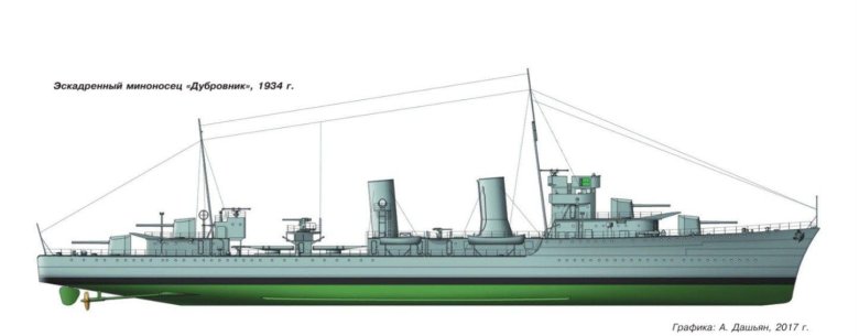 Эскадренные миноносцы типа «татра»