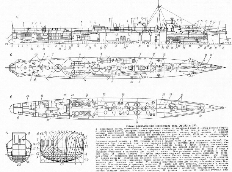 Миноносцы типа циклон чертежи