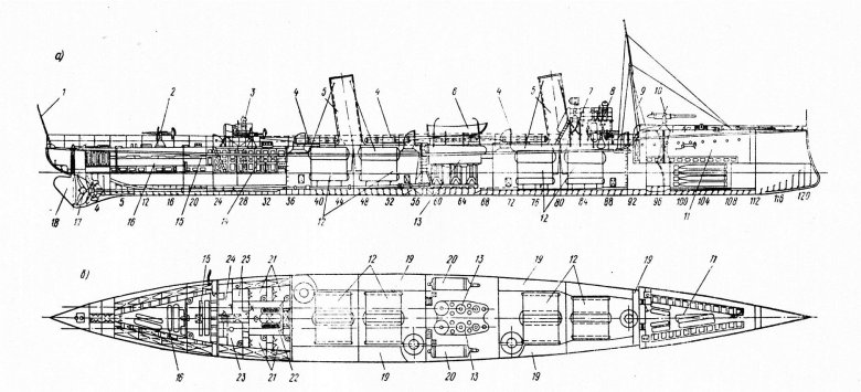Миноносцы типа кит
