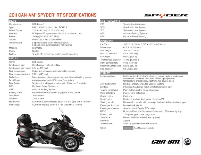 Brp spyder rt limited