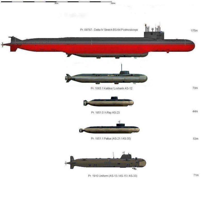 Ас 12 атомная подводная лодка