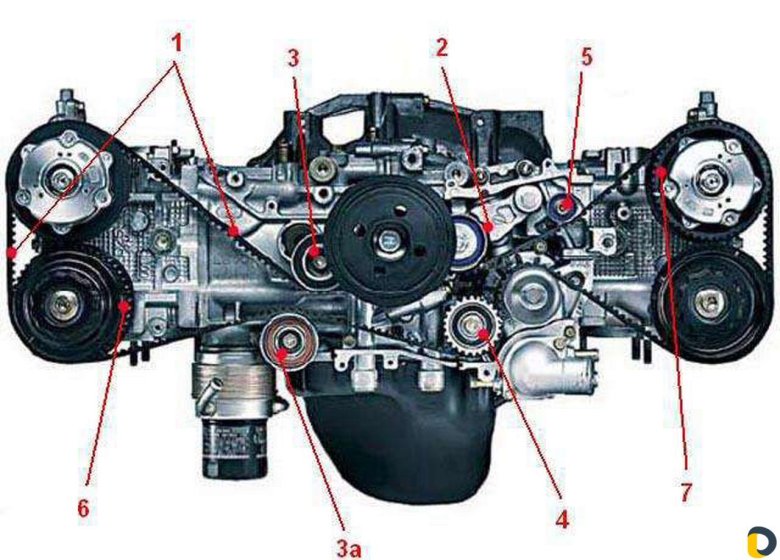 Оппозитный двигатель субару