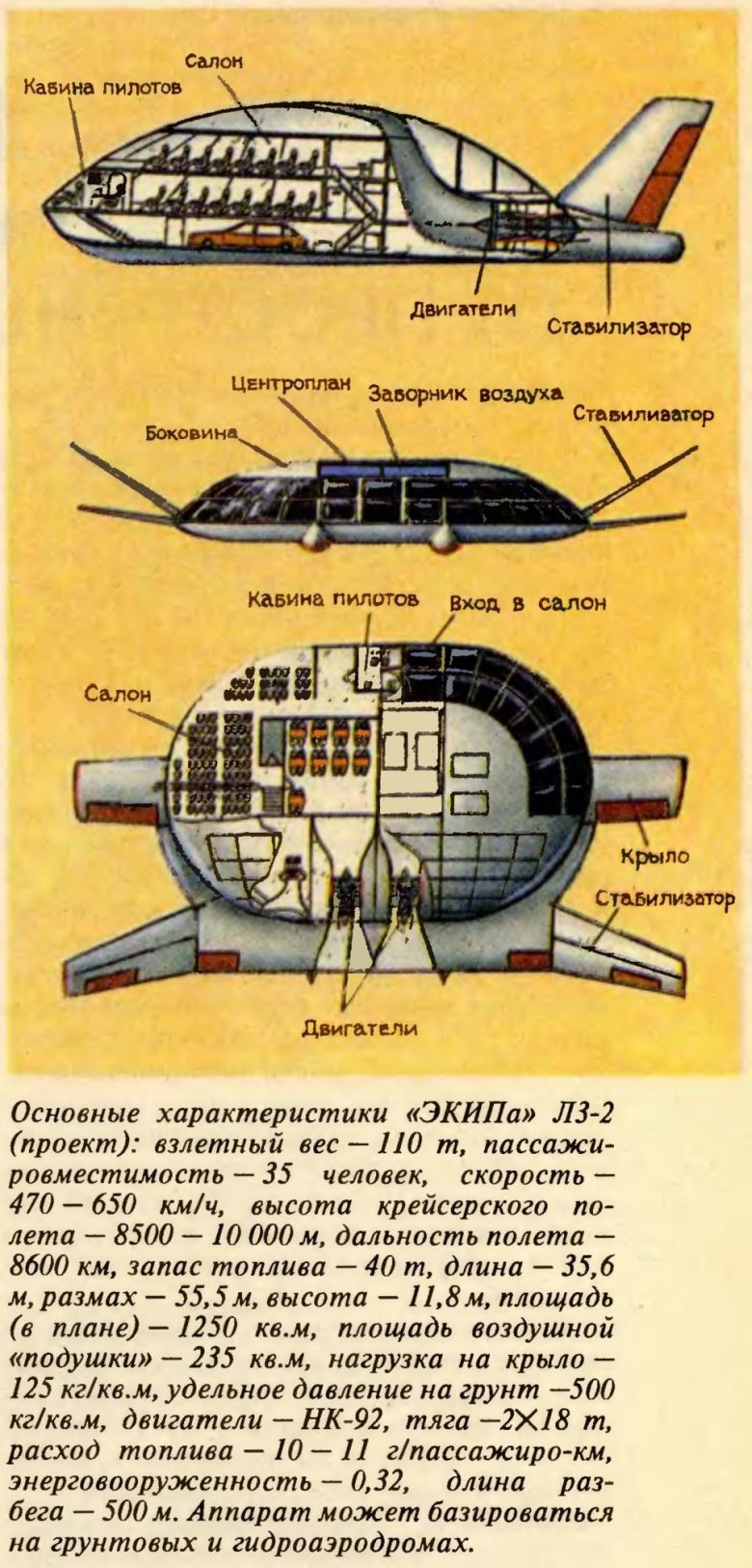 Конструкция самолета