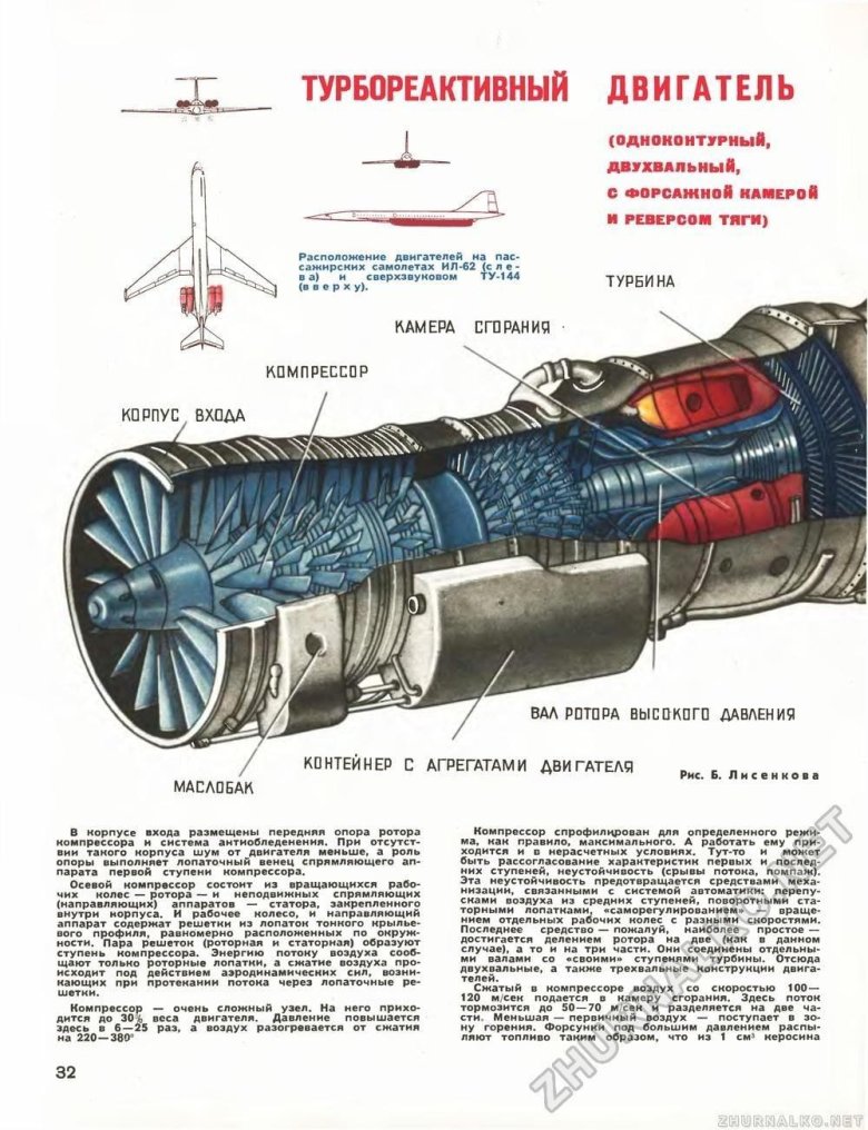 Турбореактивные двигатели
