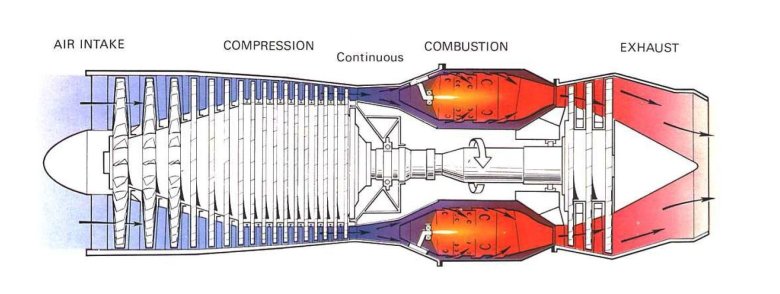Газотурбинный двигатель внутреннего сгорания схема