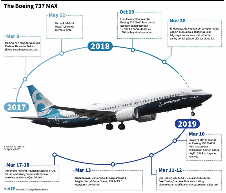 * boeing(боинг) 737 макс