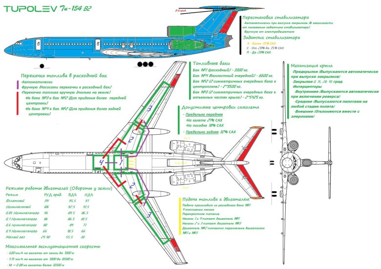 Схема самолета ту 154