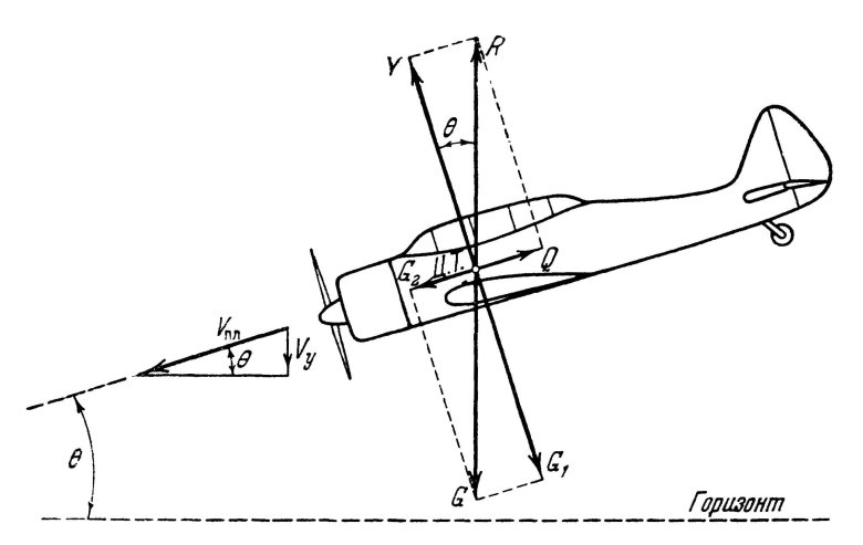 Аэродинамика фокус крыла самолета