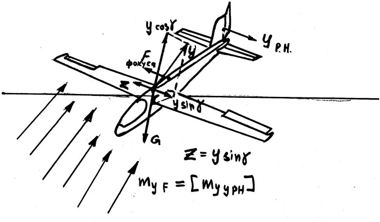 Боковая устойчивость и управляемость самолета