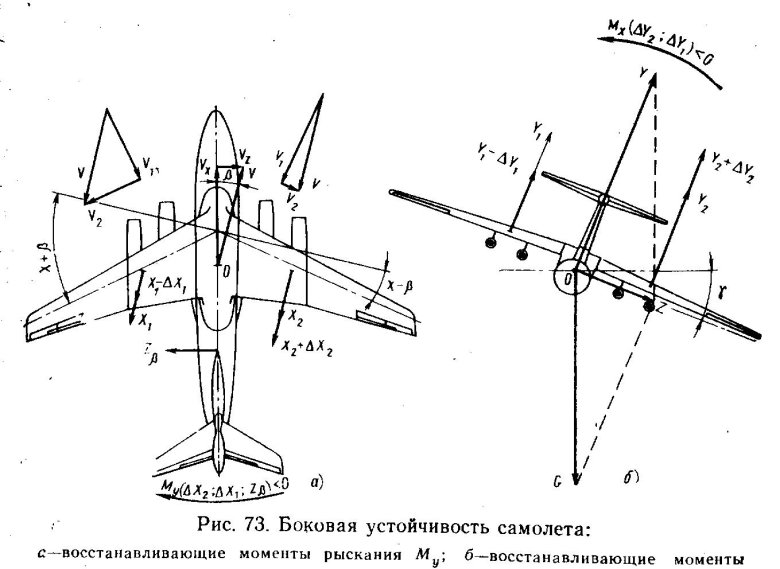 Продольная устойчивость самолета
