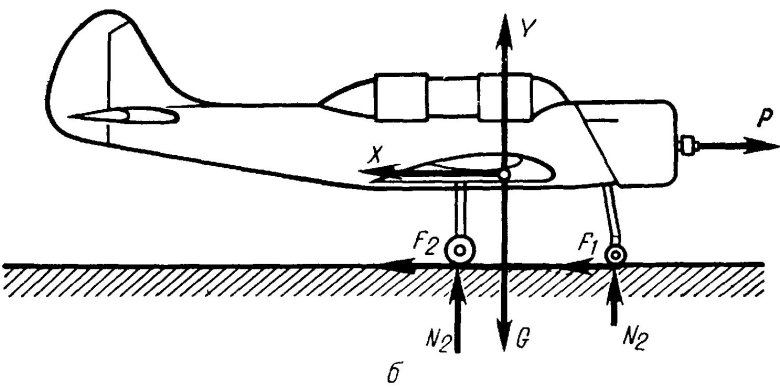 Центр тяжести самолета