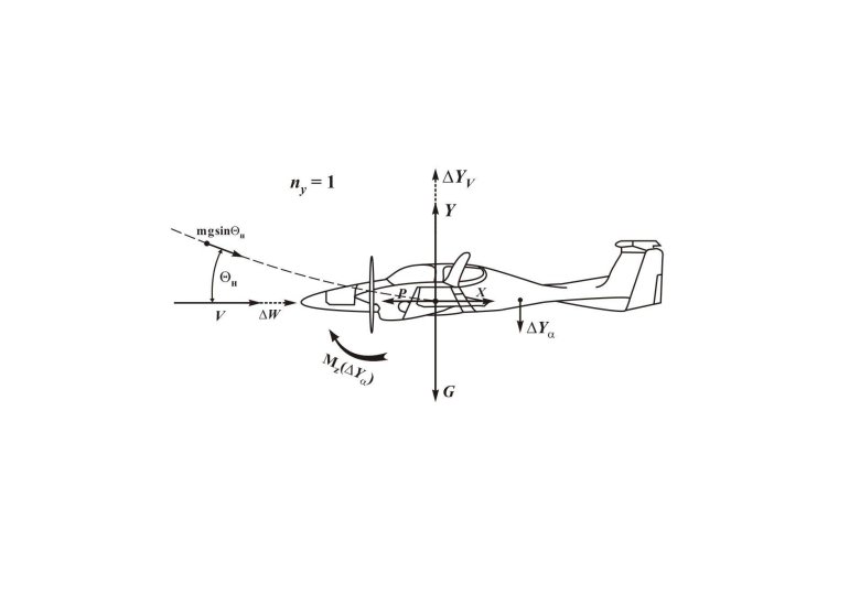 Горизонтальный полет самолета аэродинамика