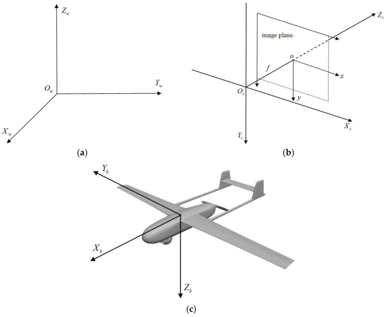 Тангаж рыскание крен