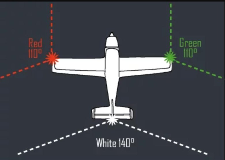 Навигационные огни самолета