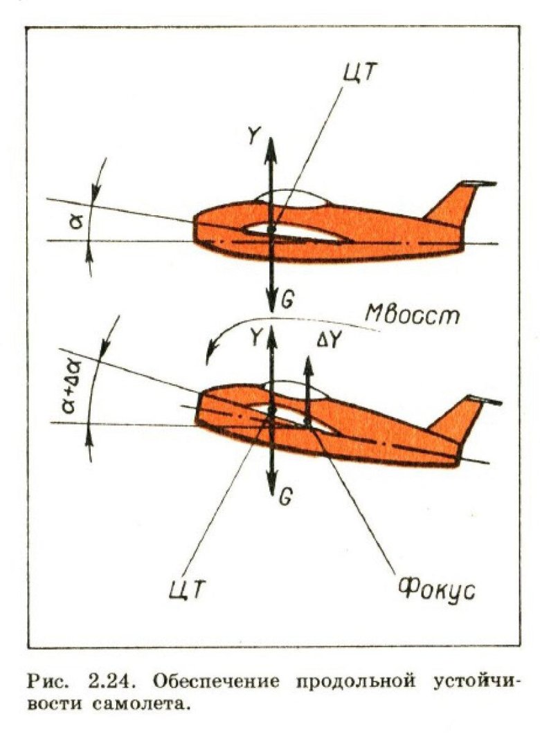 Аэродинамический фокус крыла самолета