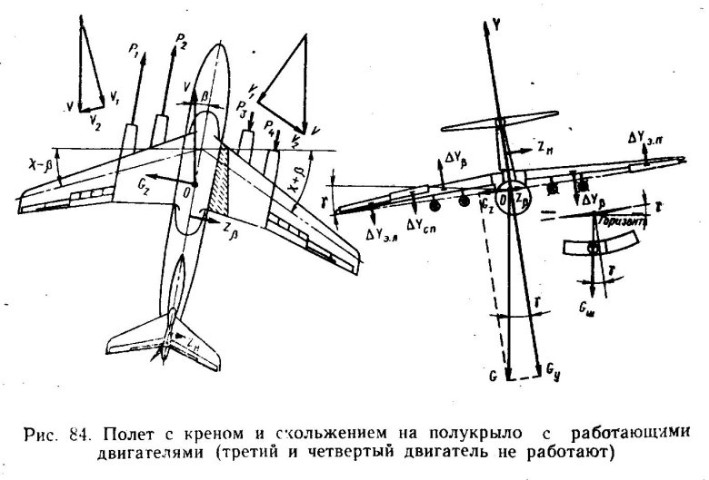 Аэродинамическая и балансировочные схемы самолетов