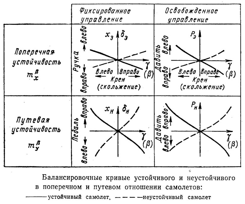 Поперечная устойчивость