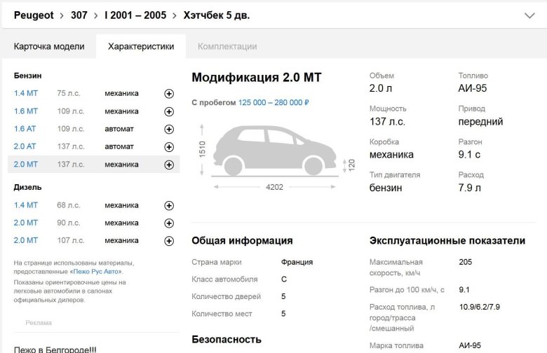 Расход топлива на 100 км