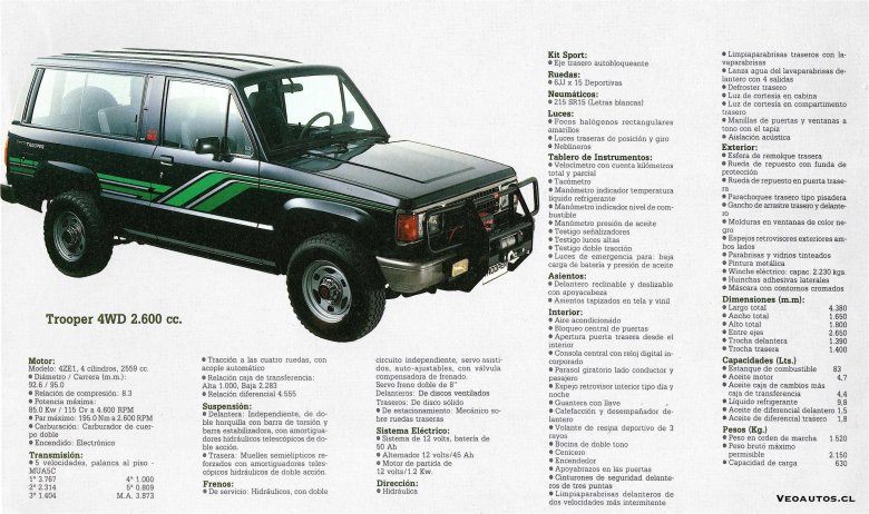 Isuzu trooper 1