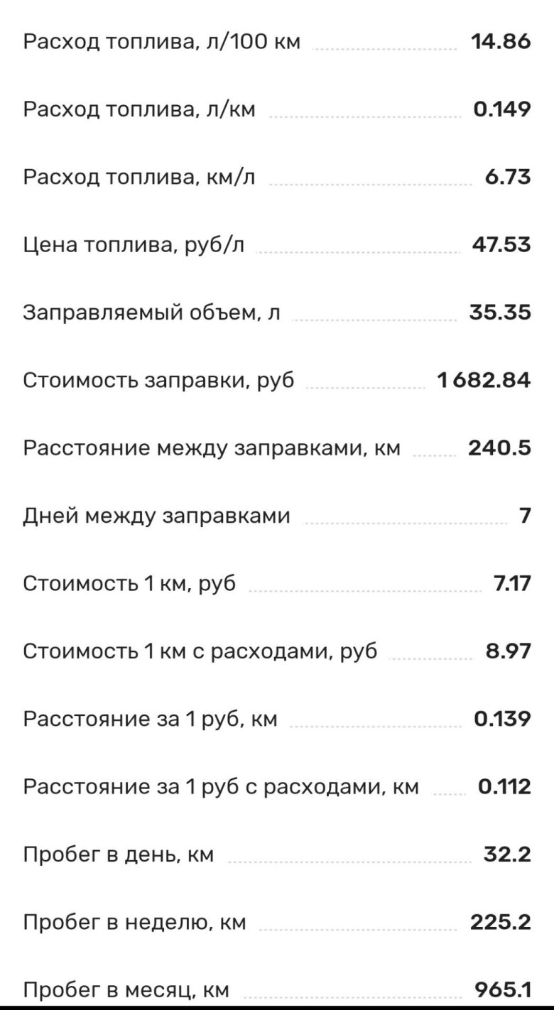 Средний расход топлива