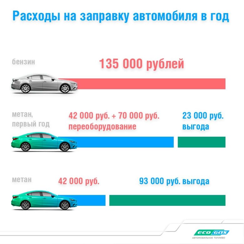 Авто расход топлива