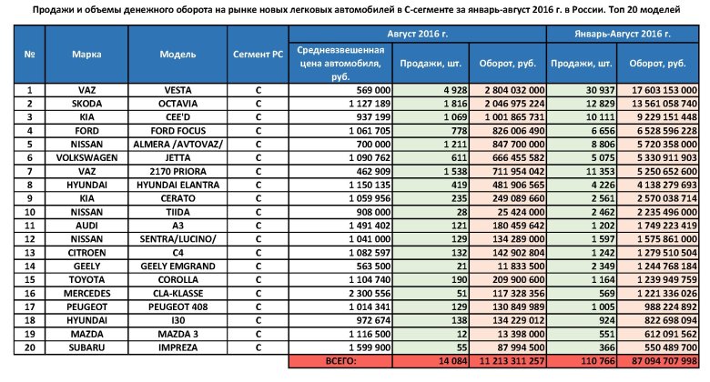 Рейтинг продаж автомобилей